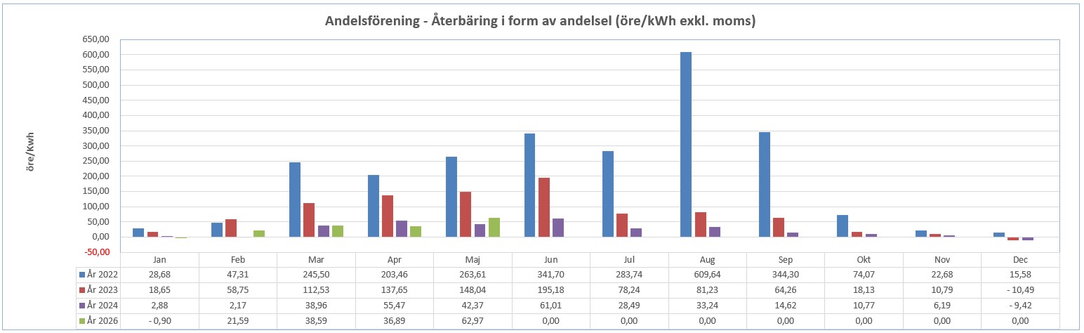statistik 2026-06-03.jpg