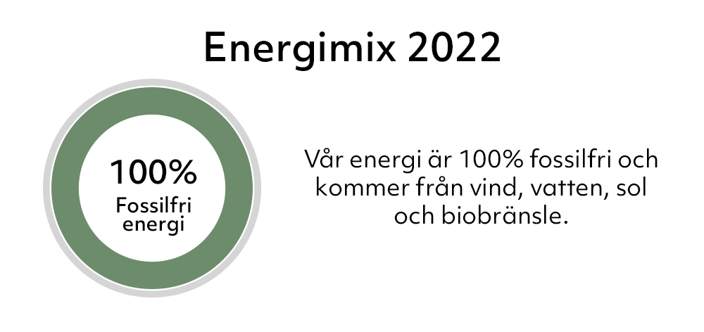 Energimix 2022.jpg