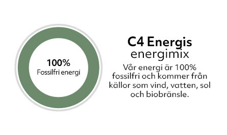 Energimix kund förnybar 1.jpg