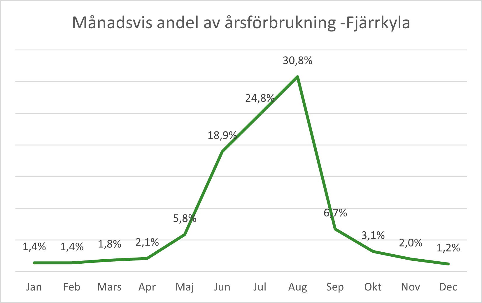 Fjärrkyla.png