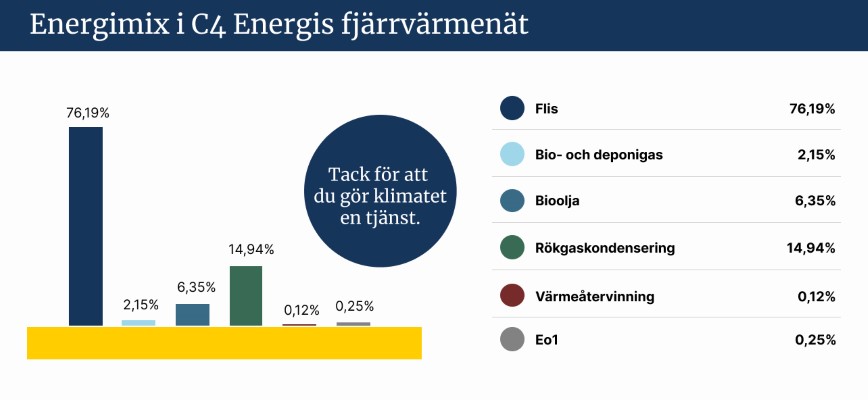 Energimix fjärrvärme.jpg