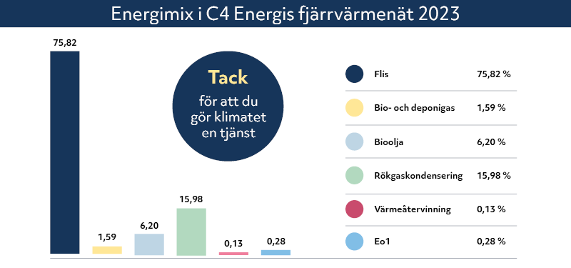 Energimix 2023.png