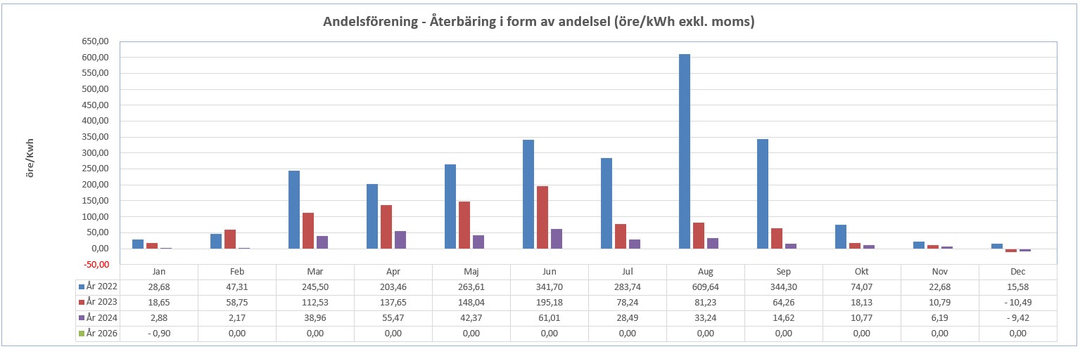 Historik solpunkten 20250205.jpg