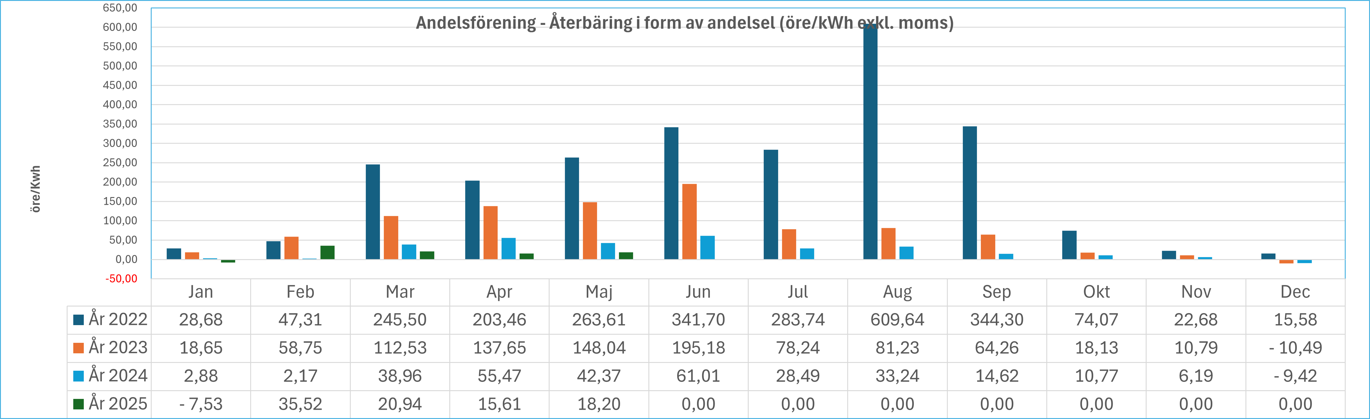 Solpunkten data maj 2025.png