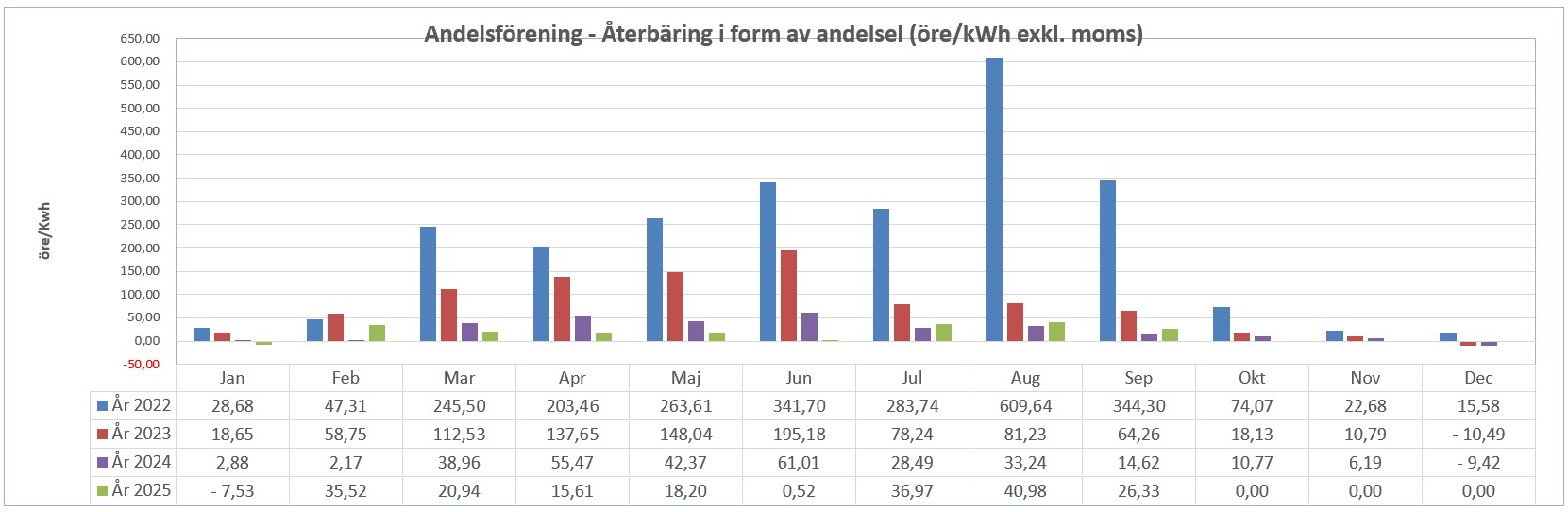 Solpunkten data .jpg